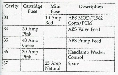 Pt Cruiser 2006 Fuse Box Diagram